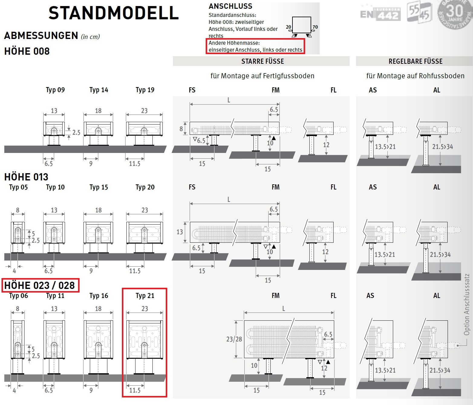 Standheizkörper 28 cm hoch 23 cm tief